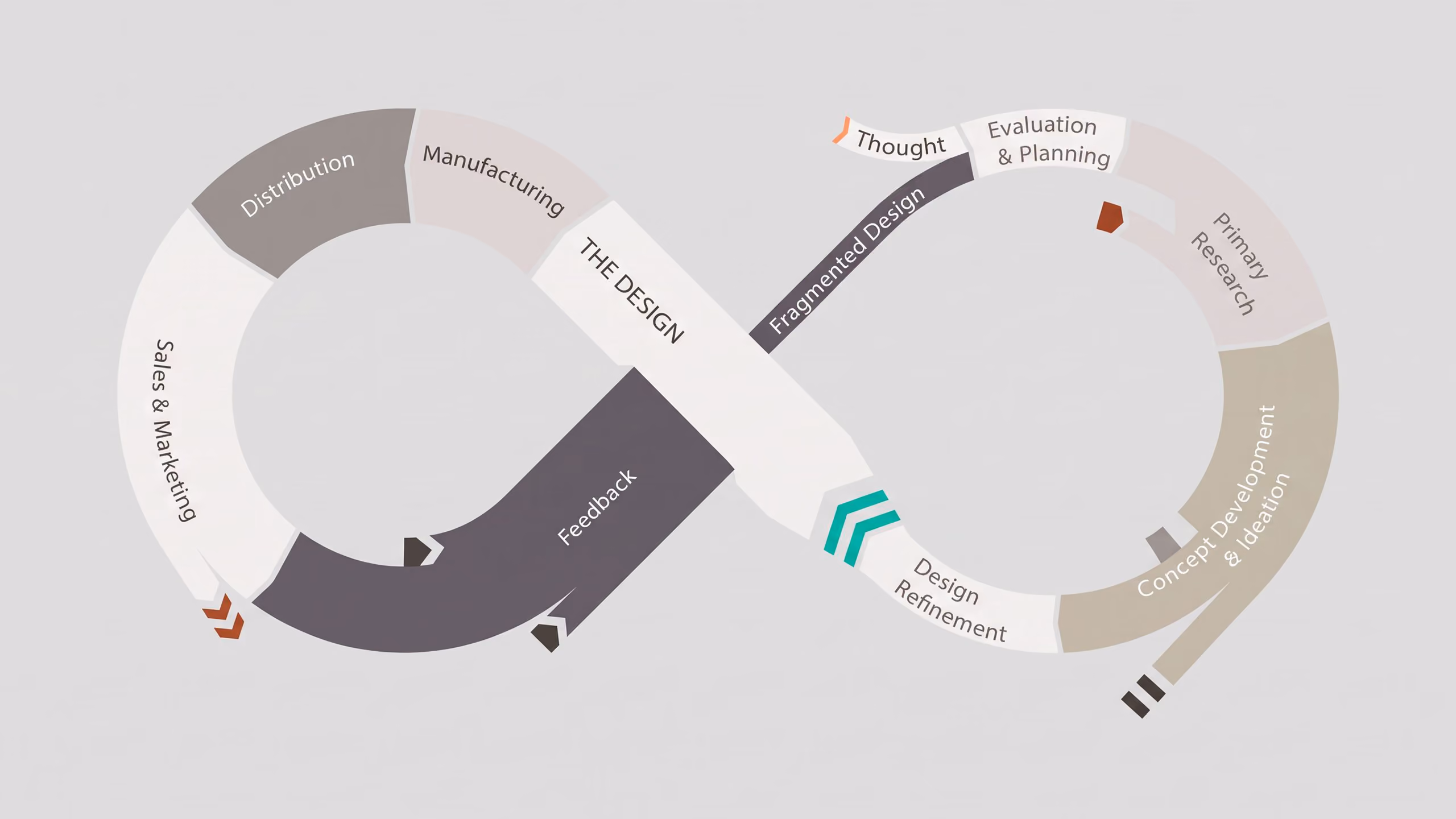 Product Development Lifecycle