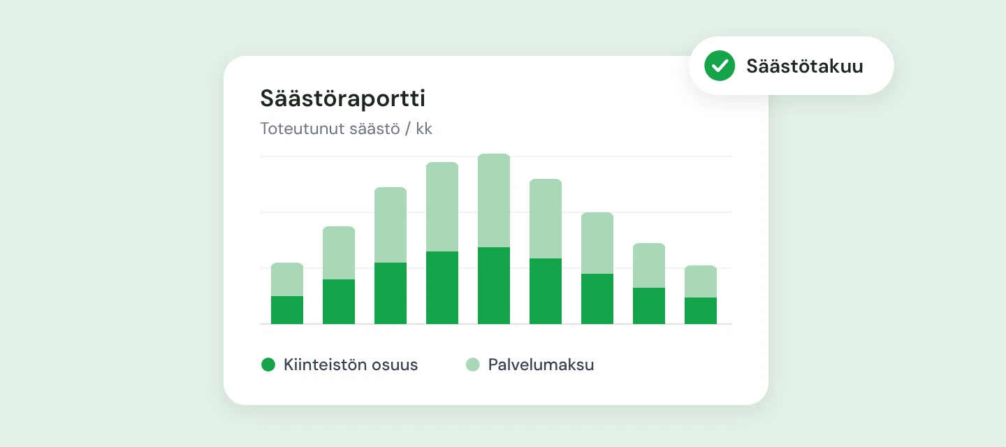 Säästöraportti, jossa toteutunut säästö jakautuu kiinteistön osuuteen ja palvelumaksuun