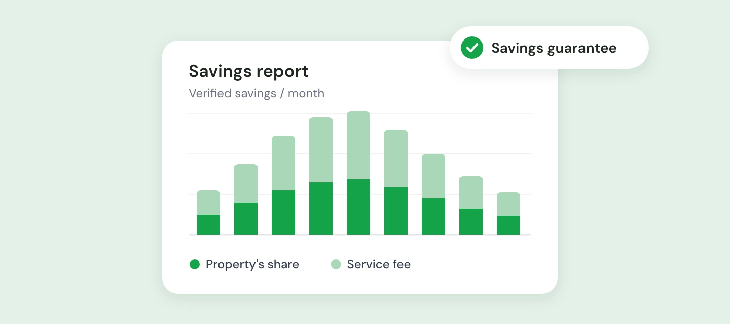 Savings report showing verified savings split between the property's share and the service fee