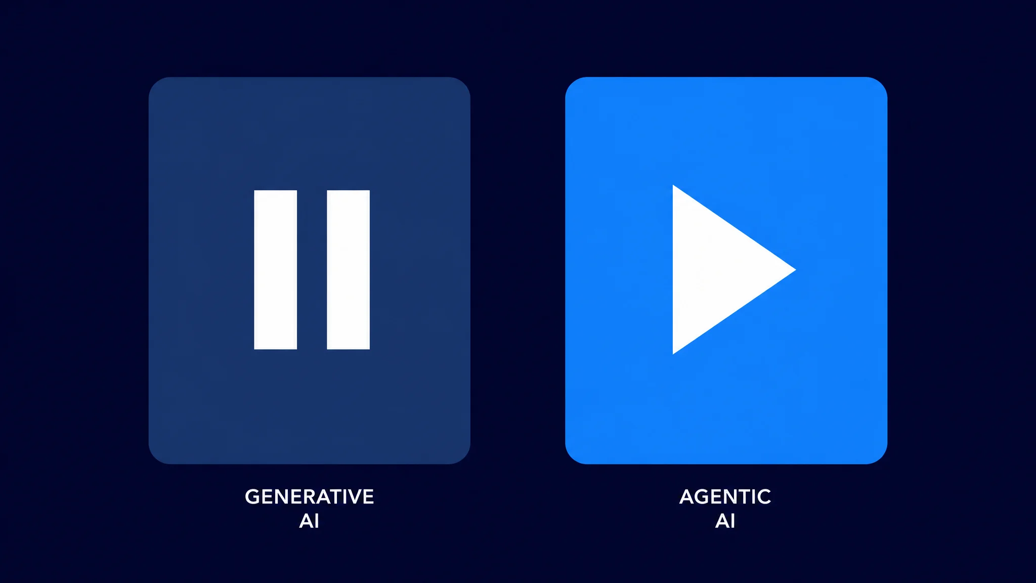 Comparison between agentic AI (proactive) and generative AI (reactive) in two columns