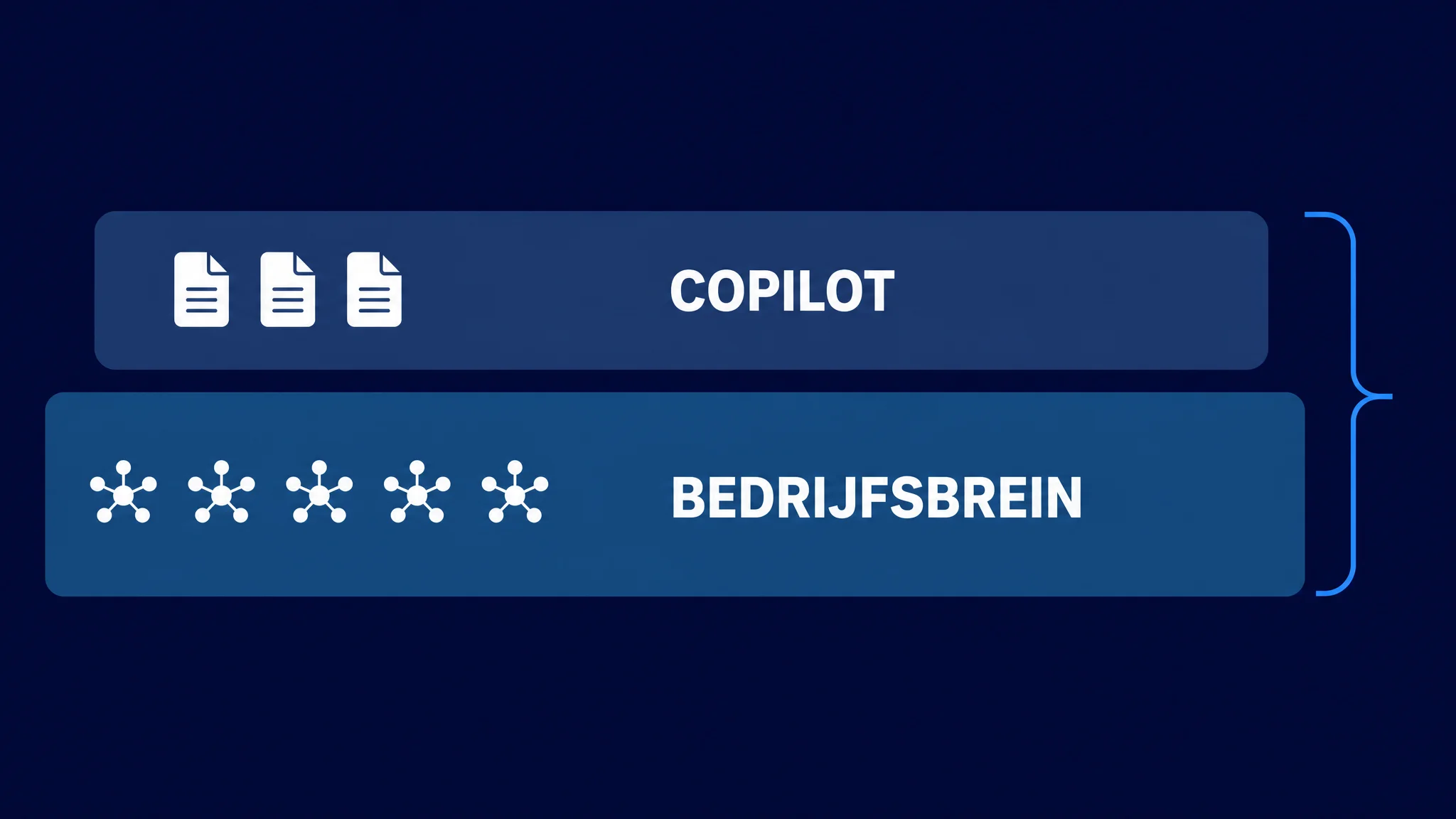 Twee gestapelde lagen, Copilot als productiviteitslaag boven het bedrijfsbrein als fundament