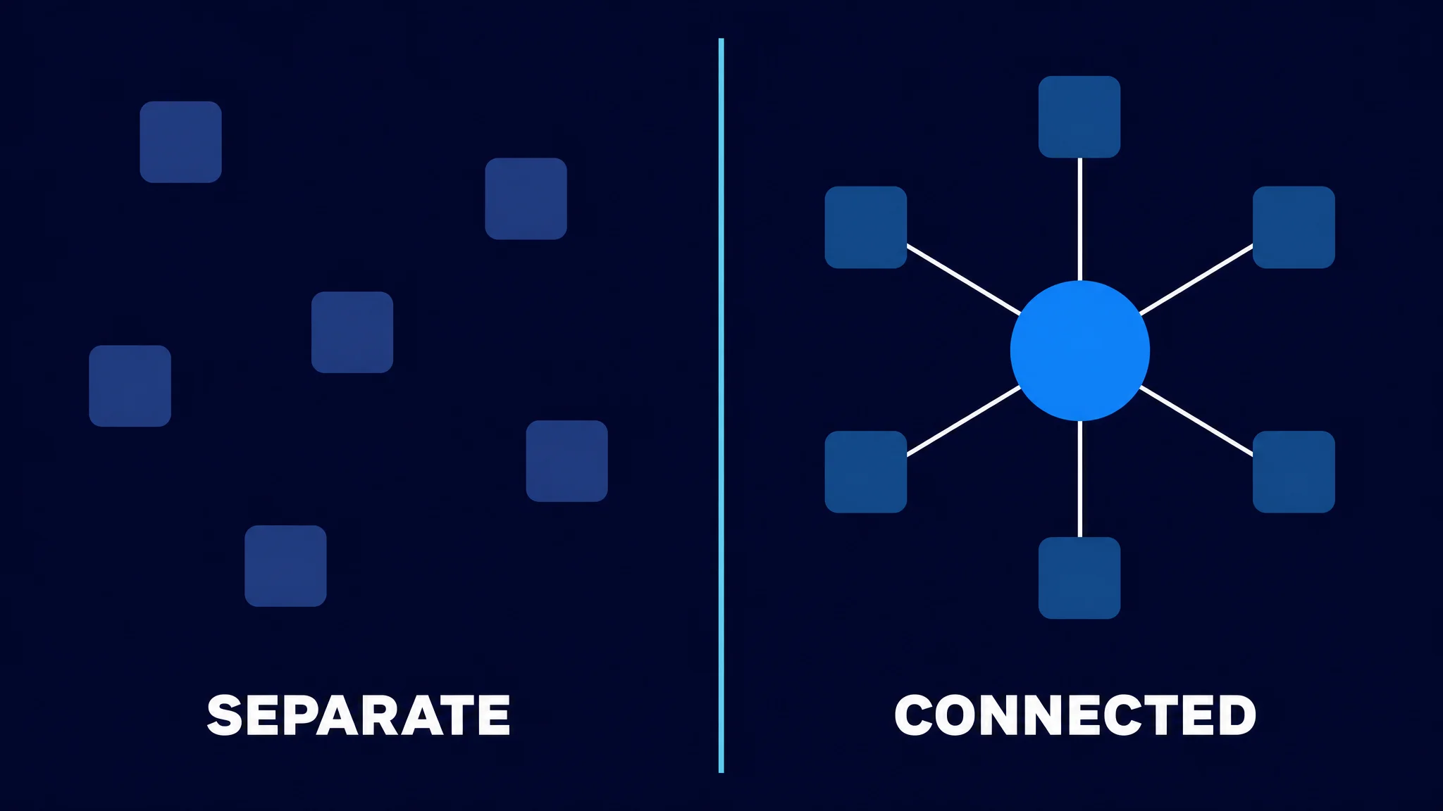 Diagram with separate systems on the left and connected systems on the right in one searchable layer