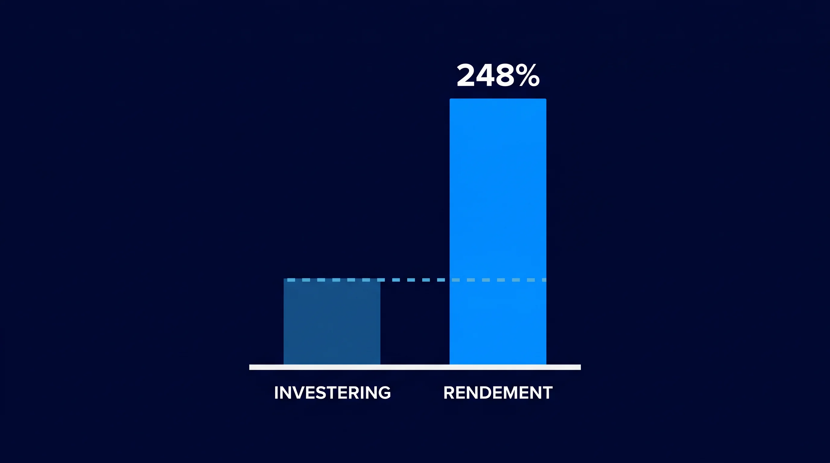 ROI van workflow-automatisering: 248% over drie jaar, terugverdientijd 6-9 maanden