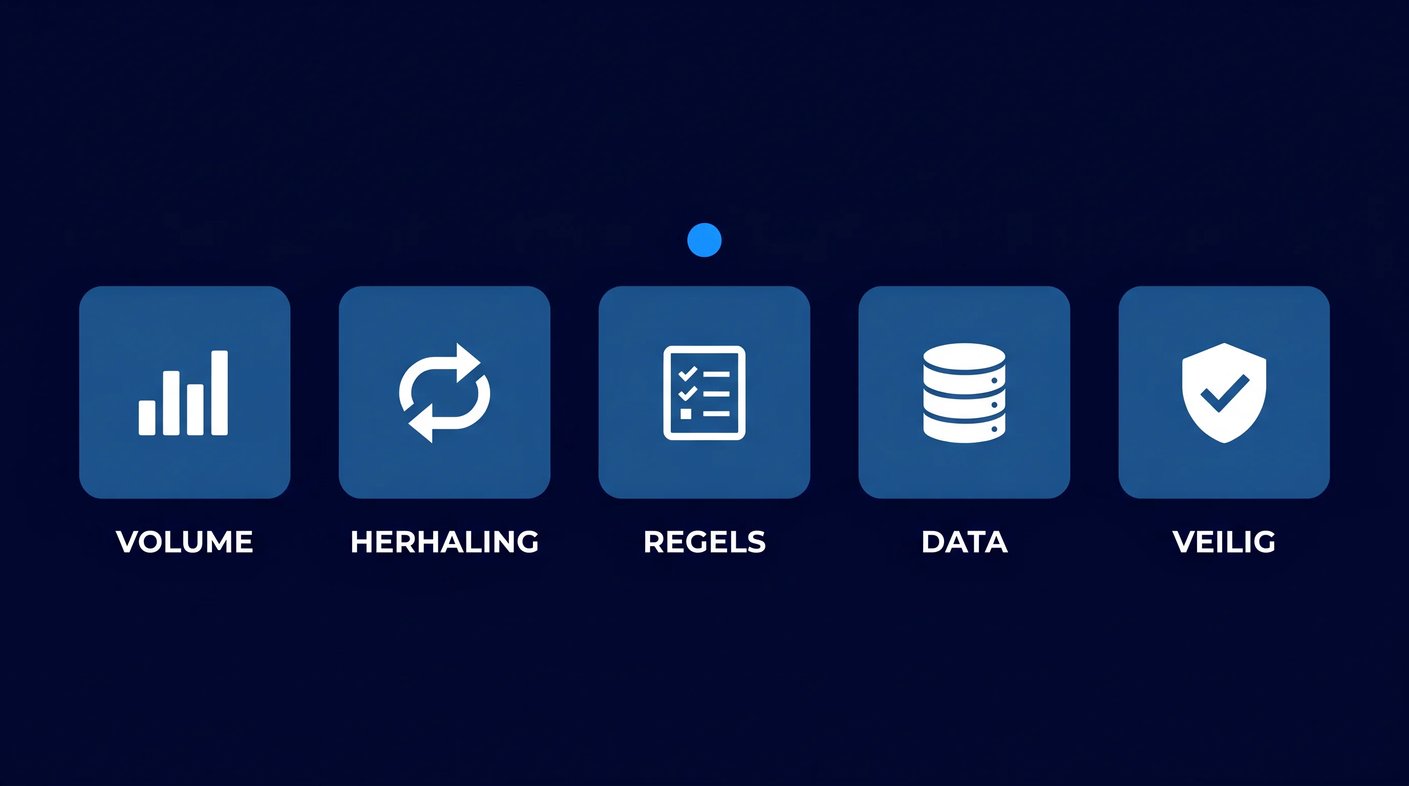 Vijf selectiecriteria voor bedrijfsproces automatisering: volume, herhaling, regels, data, veilig faalpatroon