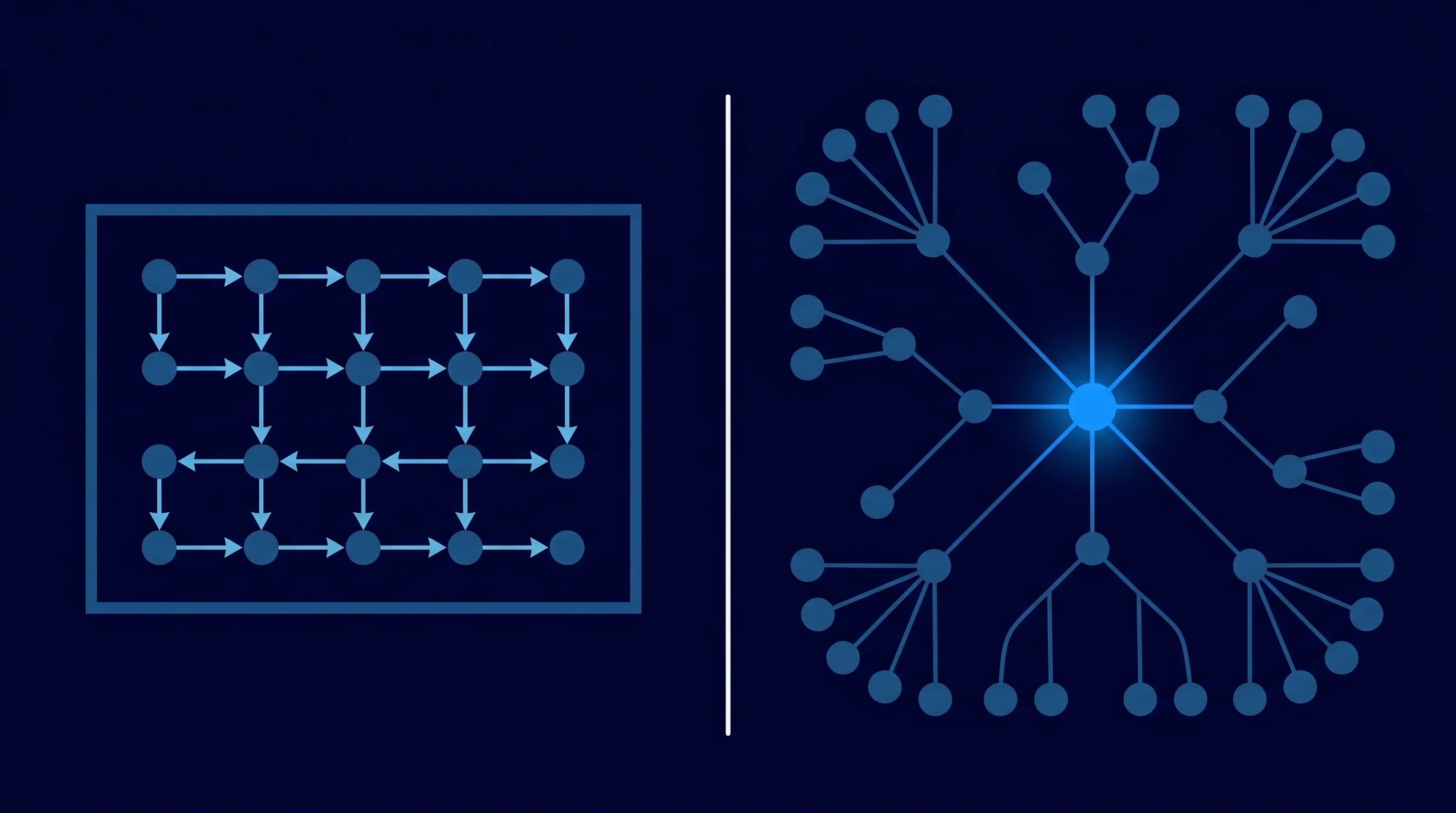 Abstract process architecture showing IPA as a bounded system and agentic AI as a radiating network of connected actions across multiple systems