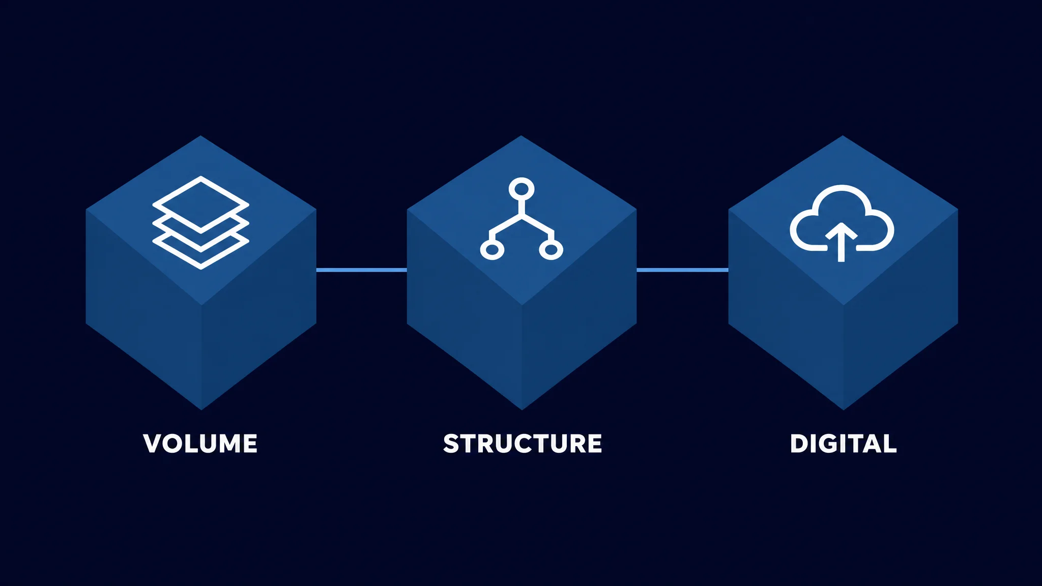 Isometric diagram with three criteria for process automation: volume, rule structure, and digital data availability as three connected cubes