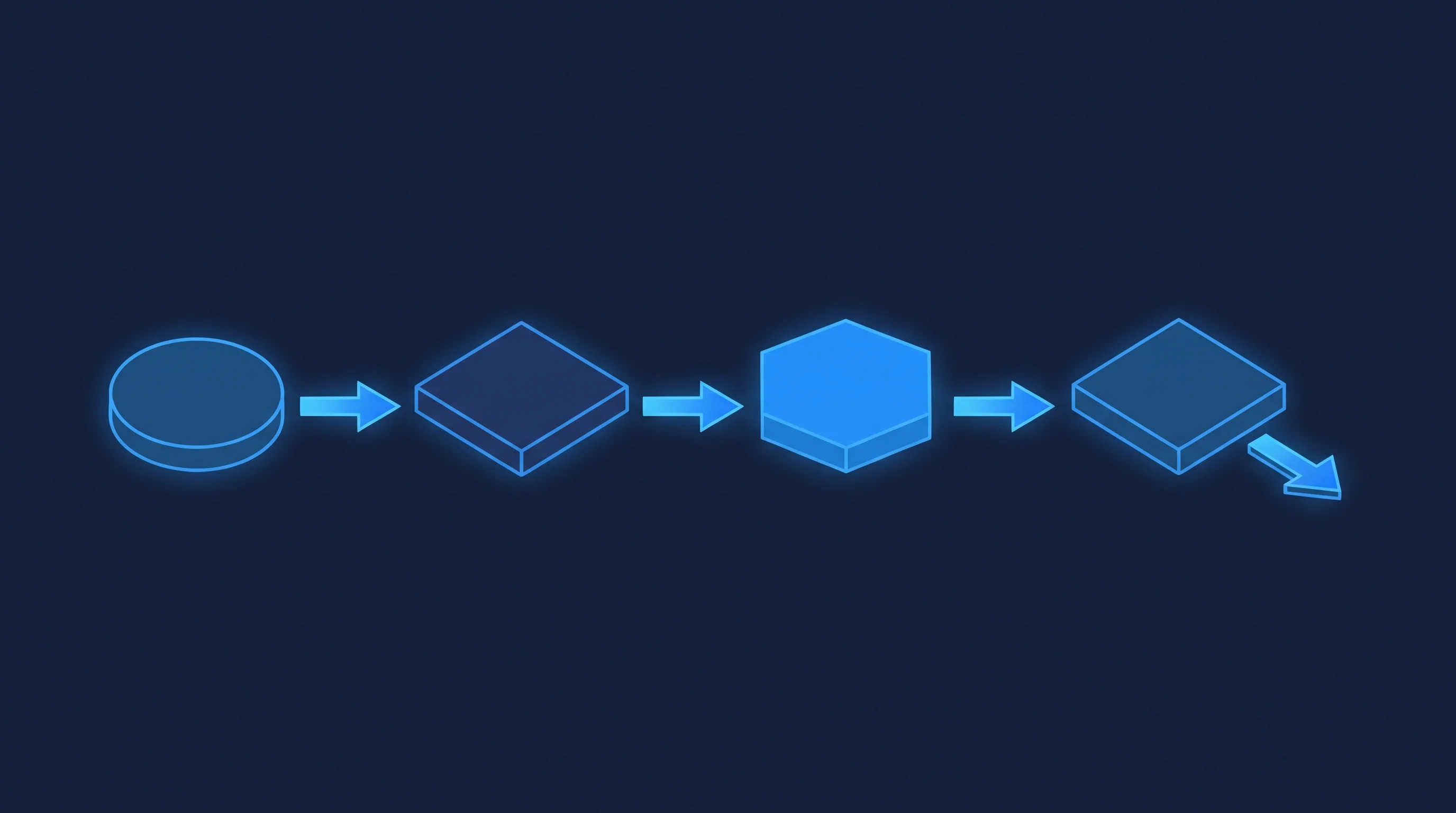 Four steps of an AI agent for invoice processing: receipt, extraction, matching, exception escalation