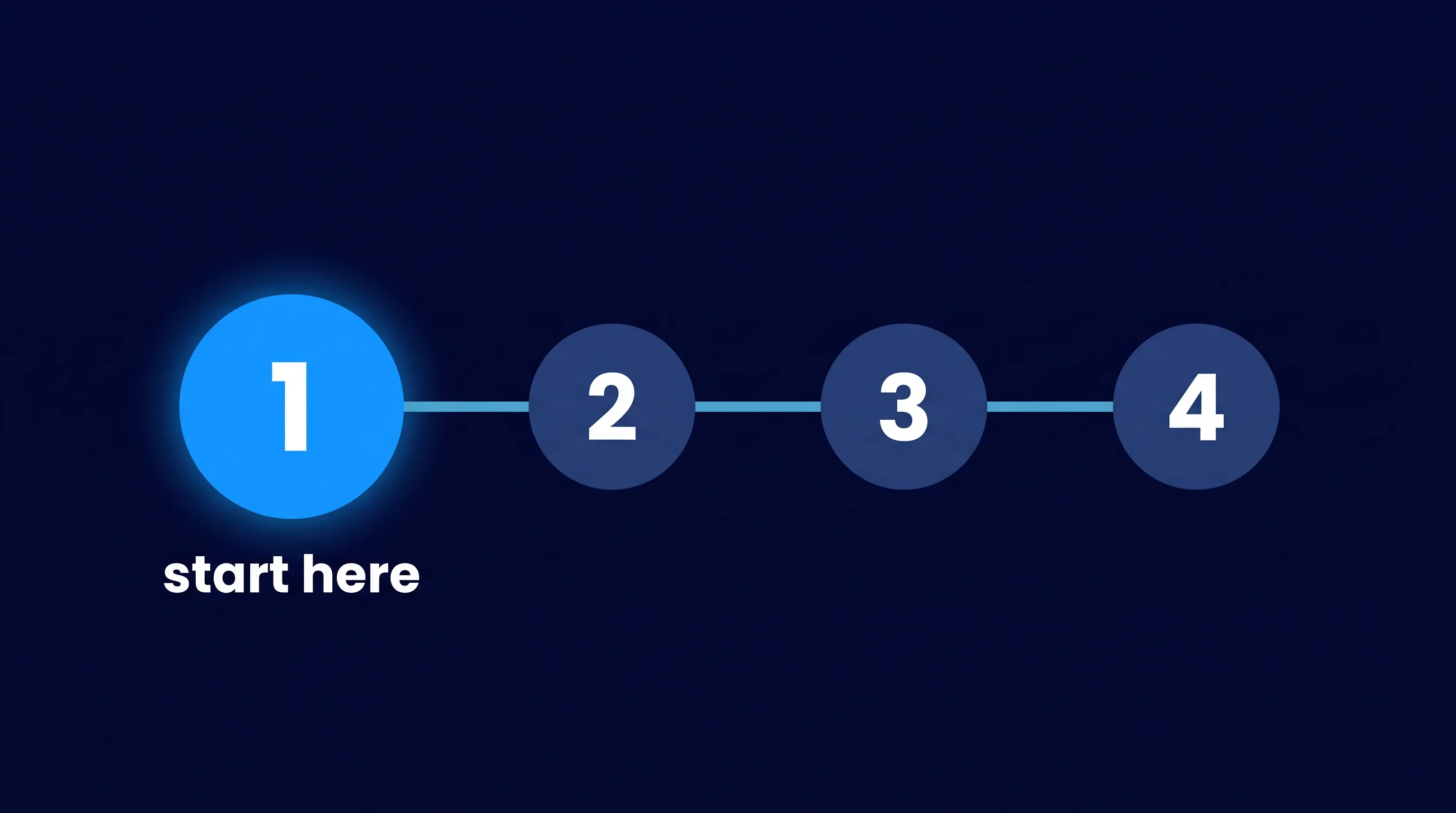 One highlighted first step among several possible connections in a roadmap
