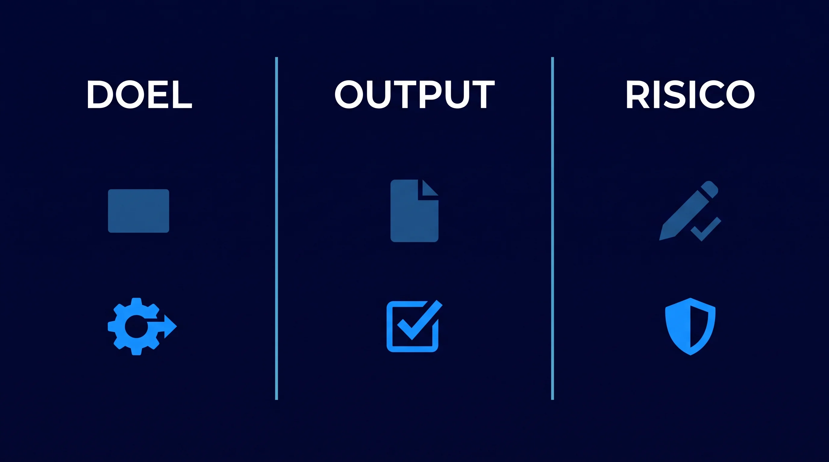 Drie kolommen met de labels doel, output en risico, elk met een klein pictogram voor generatieve AI en een voor agentic AI.