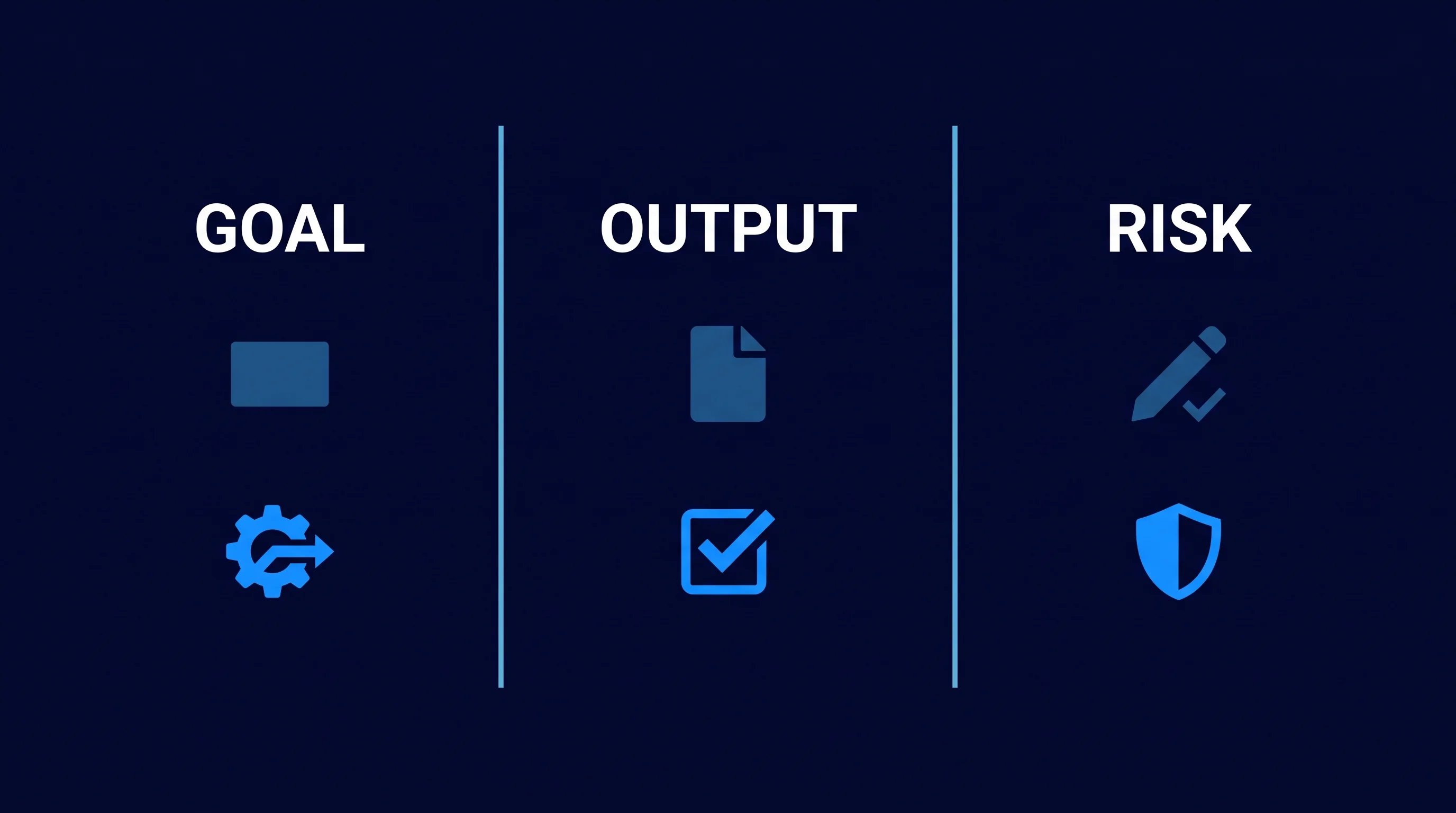 Three columns labelled goal, output and risk, each with a small icon for generative AI and one for agentic AI.