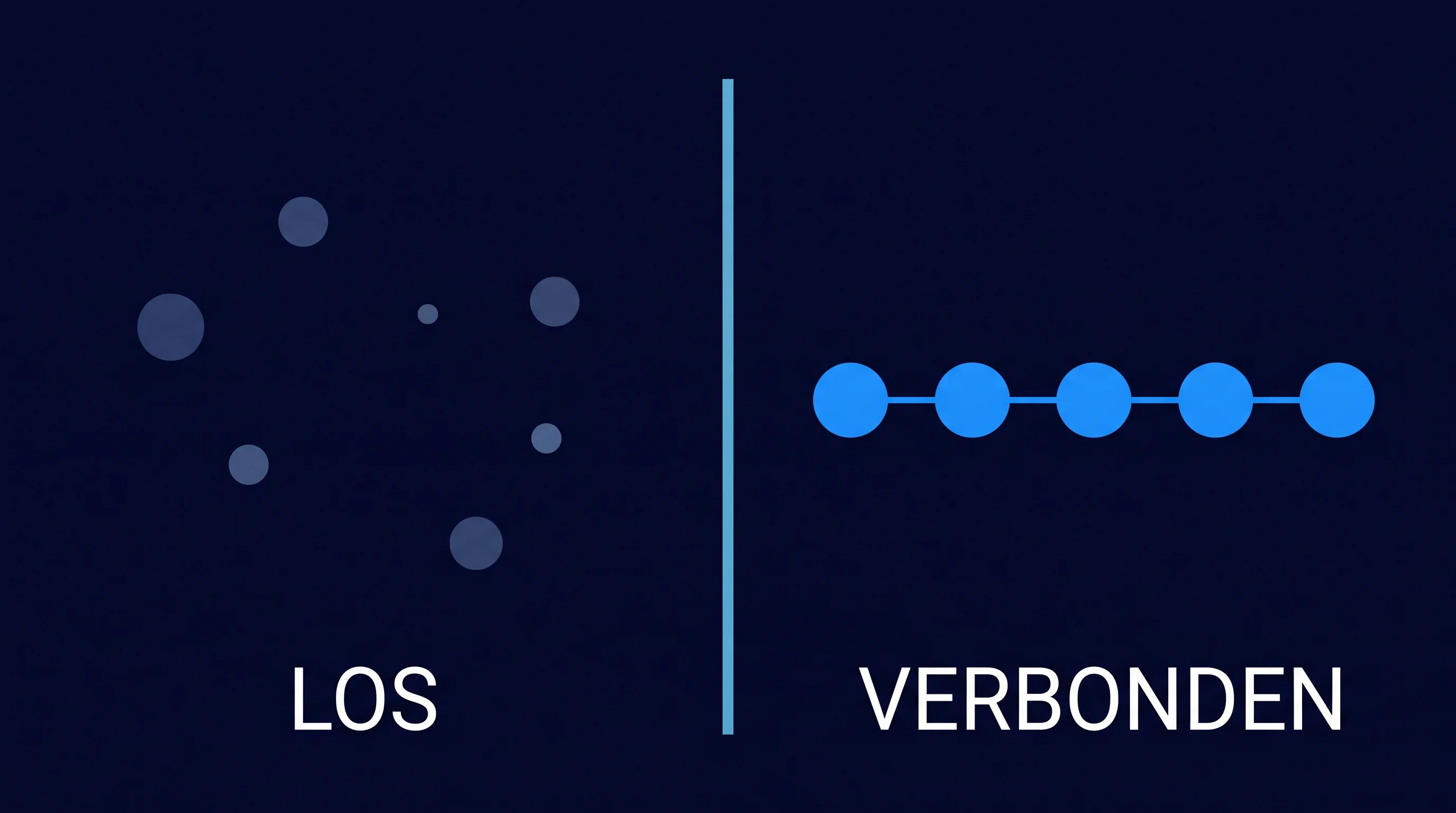Twee helften naast elkaar: links losse, ongeordende stippen, rechts een rechte lijn van verbonden stippen, met de labels LOS en VERBONDEN.