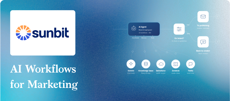 Sunbit – n8n implementatie voor AI-native creative operations