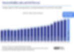 Bar chart of U.S. holiday sales from 2005 to the 2025 NRF forecast, showing consistent growth