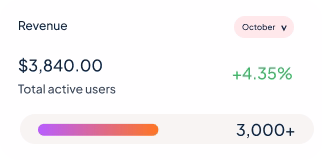 Zendro-revenue-image