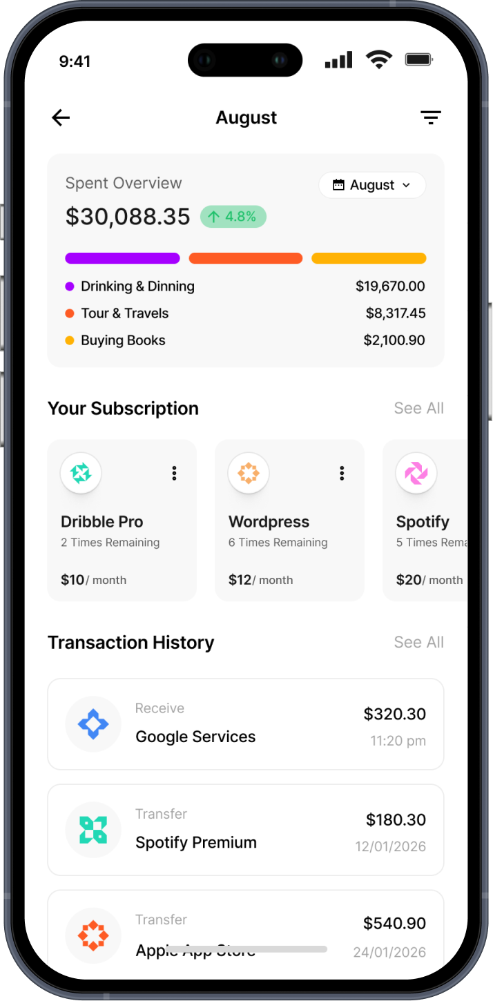 Mobile finance app screen in August showing spent overview of $30,088.35 with categories Drinking & Dining $19,670, Tour & Travels $8,317.45, Buying Books $2,100.90; subscriptions Dribble Pro, Wordpress, Spotify; and recent transactions including Google Services, Spotify Premium, and Apple App Store.