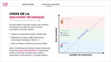 Une des slides du support pédagogique sur le choix de la solution technique - Cliquez pour visualiser en plein écran