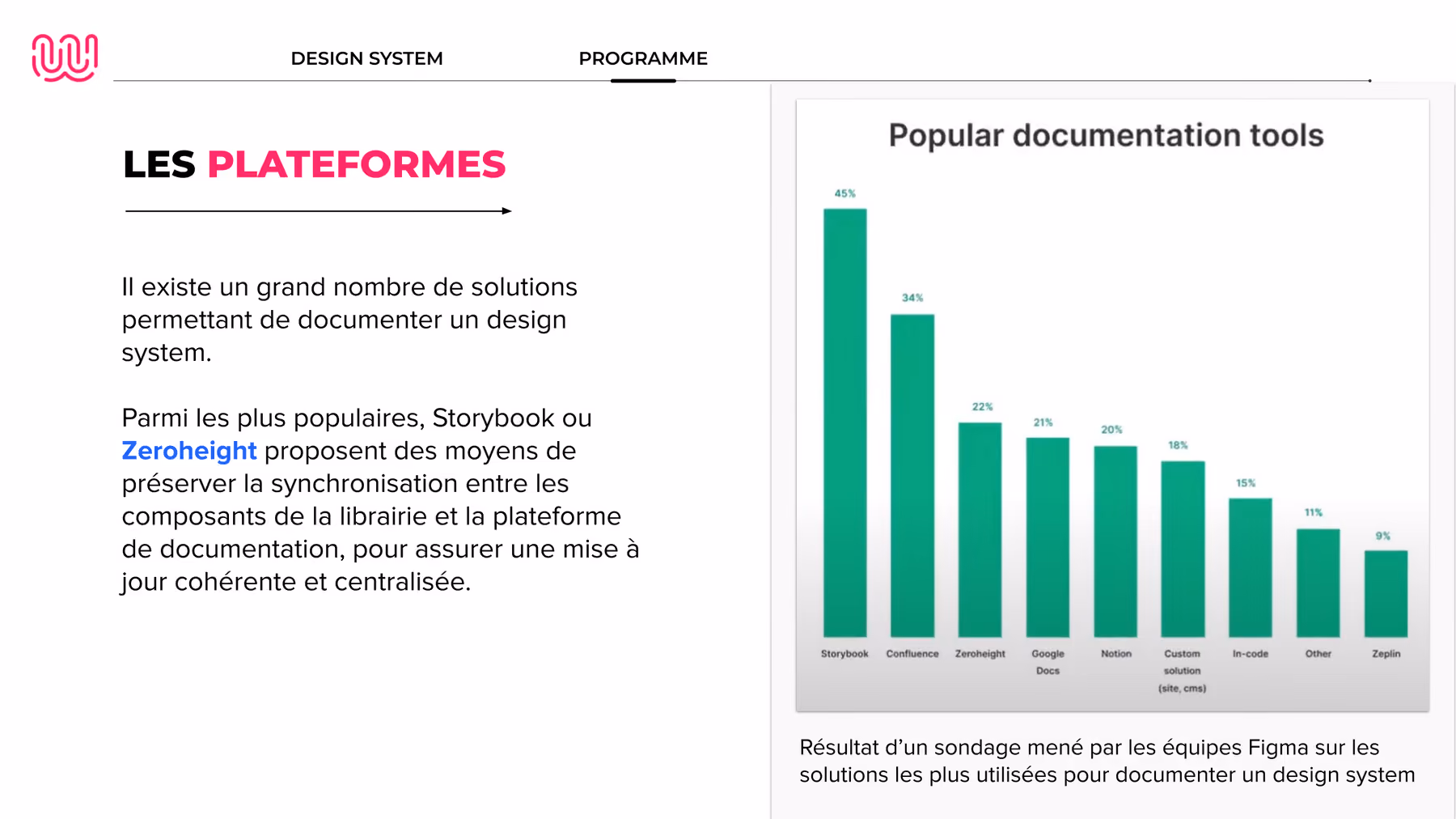 Une des slides du support de cours évoquant les statistiques des plateformes les plus utilisées pour documenter un design systems