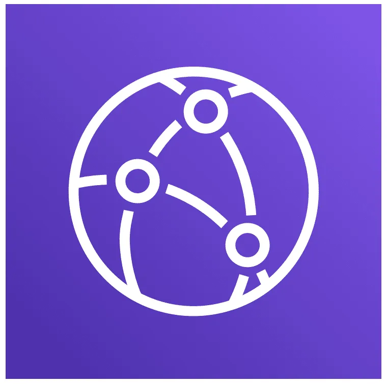 AWS CloudFront
