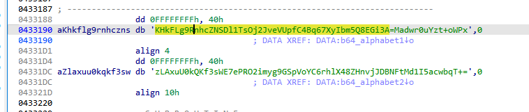 The two alphabets used for data encoding/decoding. Source : DarkGate Internals