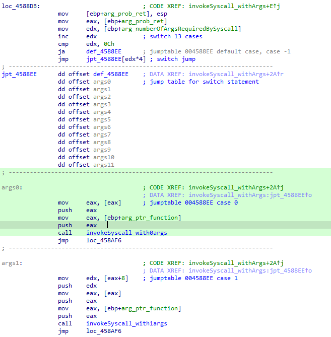 Switch case used to invoke the conform version of ntdll Api call.