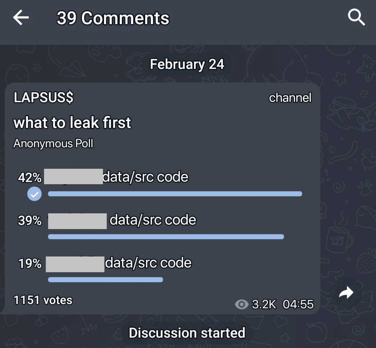 Extortion strategy of Lapsus$