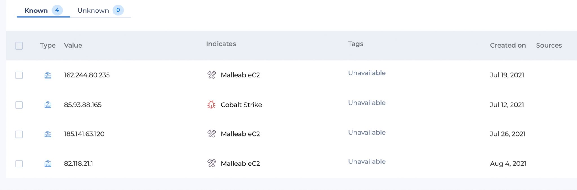 Cobalt Strike C2