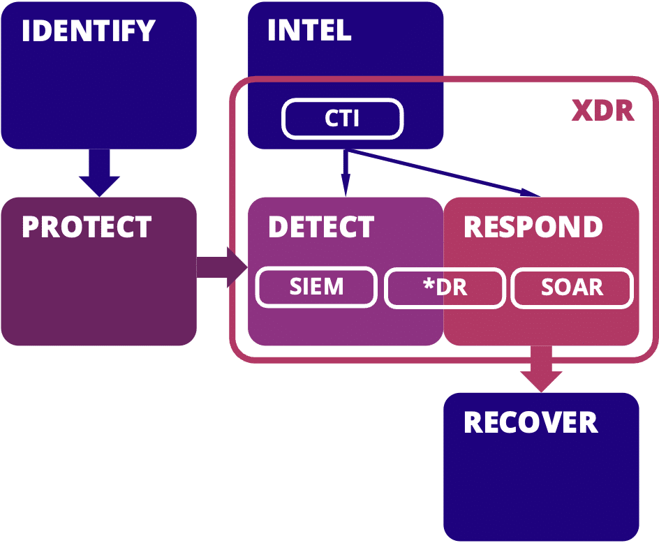 concept XDR