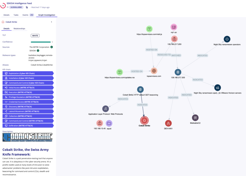 La cyber threat intelligence de Sekoia