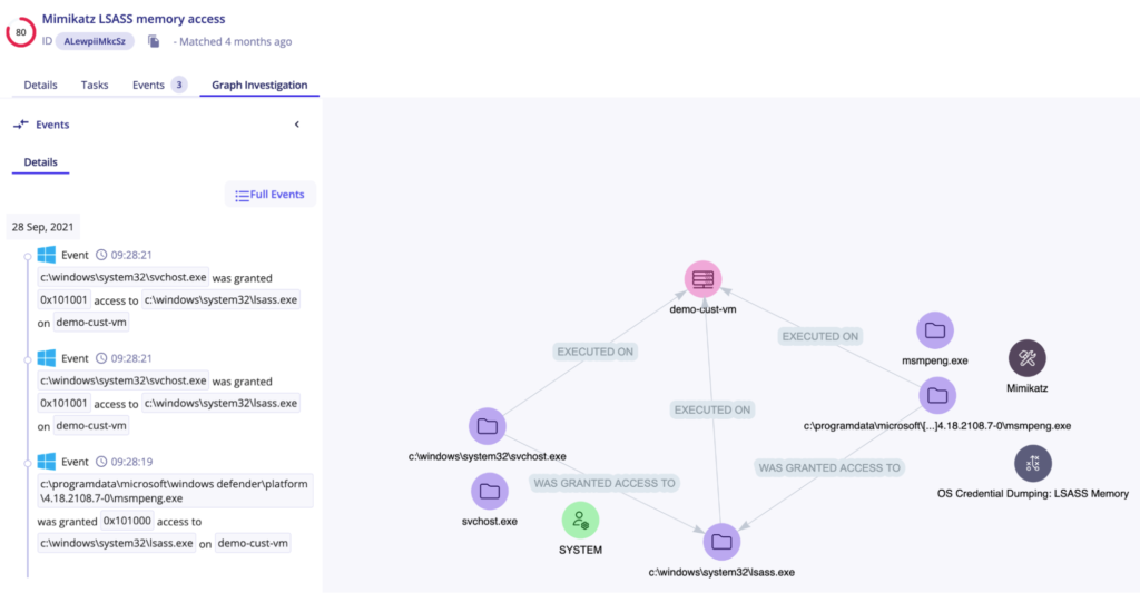 détection des outils de collecte d’identifiants