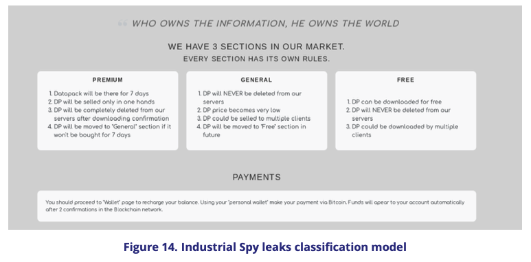 Industrial spy leaks classification model