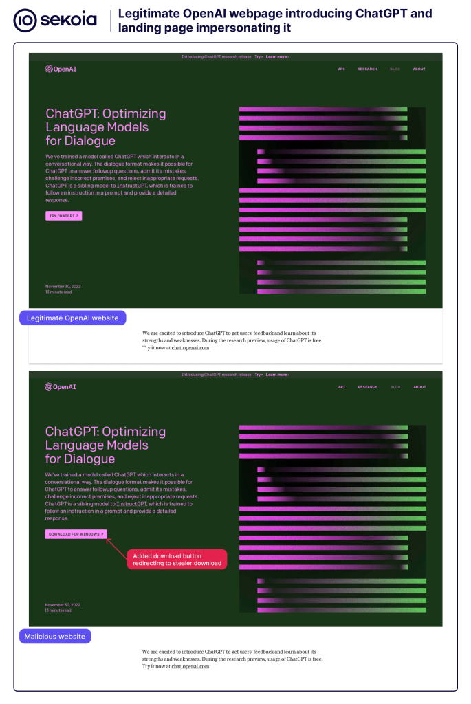 Legitimate webpage introducing ChatGPT and malicious one impersonated it containing a Download button. This technique is part of the infection chain system used by Russian cybercriminals. Source: Sekoia