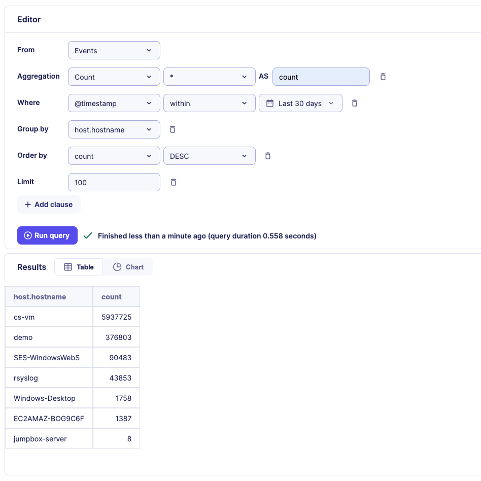 For SOC Managers seeking data-driven insights, the Query Builder facilitates the extraction of crucial analytics to aid decision-making processes. Source: Sekoia SOC platform