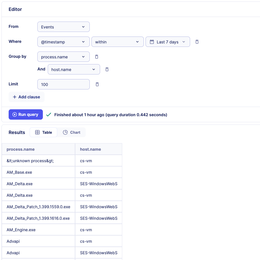 By utilizing the Query Builder to create lists of authorized applications by host, false-positive alerts can be significantly reduced. Source: Sekoia SOC platform