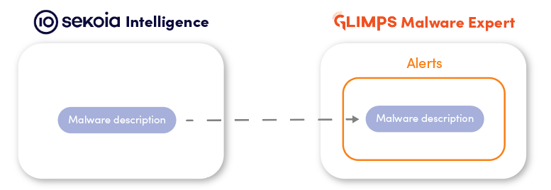 GLIMPS Malware Expert intègre nativement un connecteur Sekoia.io permettant d’apporter un premier niveau d’enrichissement automatique à certaines analyses.