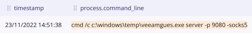 Lucky Mouse also leveraged Chisel, an open-source tunneling tool, renamed "veamGues.exe", to run a Chisel server listening on port 9080 and allowing Chisel clients to access the SOCKS5 proxy