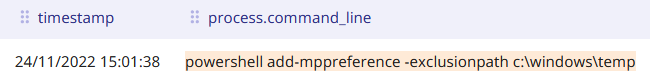 APT27 uses PowerShell to disable Windows Defender, more specifically to exclude a folder from Windows Defender scope.