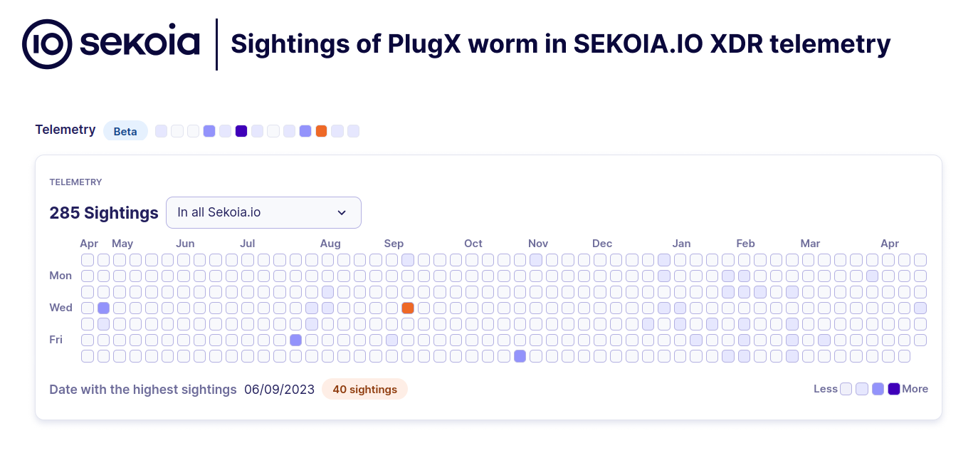 Sightings of PlugX worm in Sekoia.io XDR telemetry.