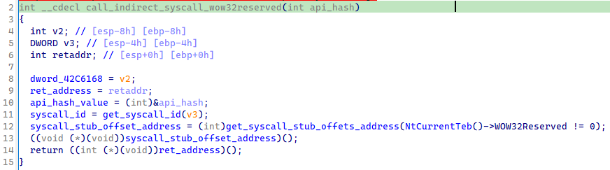 Decompiled version of the SysWhispers2 wrapper function used by PikaBot. Source: Sekoia TDR team