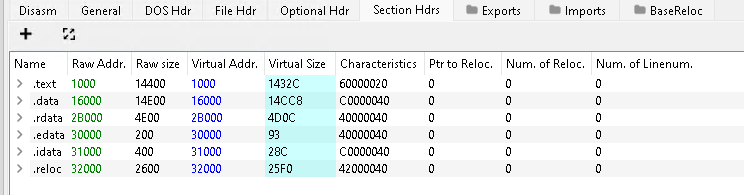PikaBot stage 2 headers correctly dumped