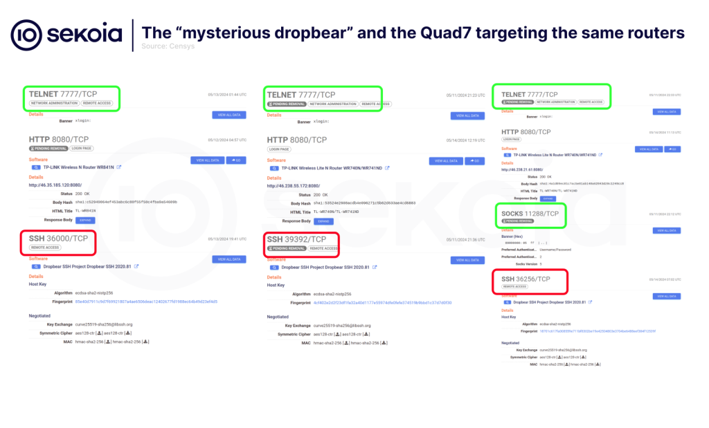 The "mysterious dropbear" and the Quad7 targeting the same routers.