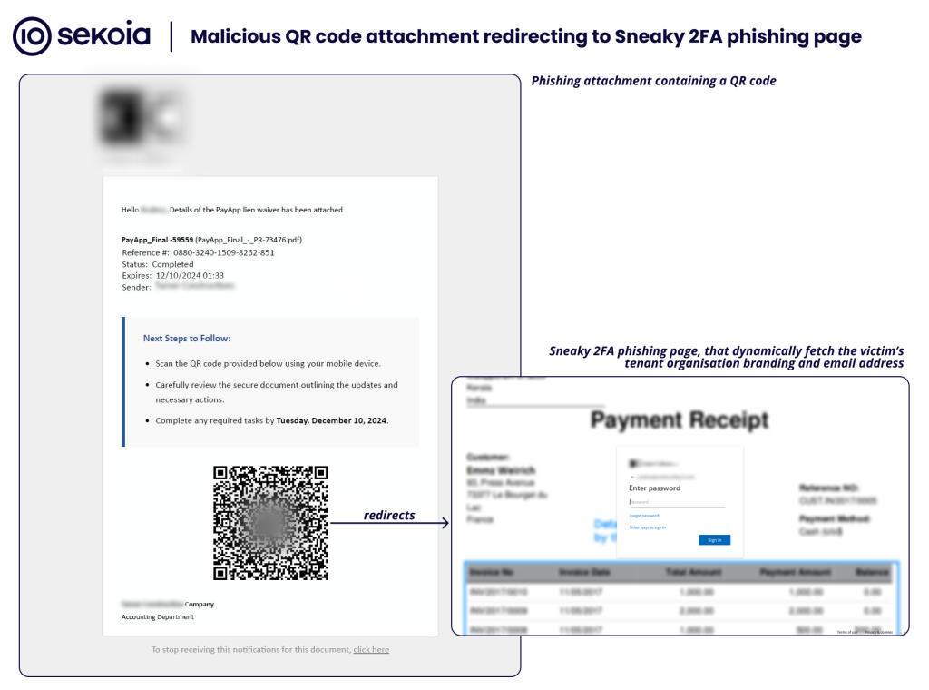 Malicious QR code attachment redirecting to Sneaky 2FA phishing page