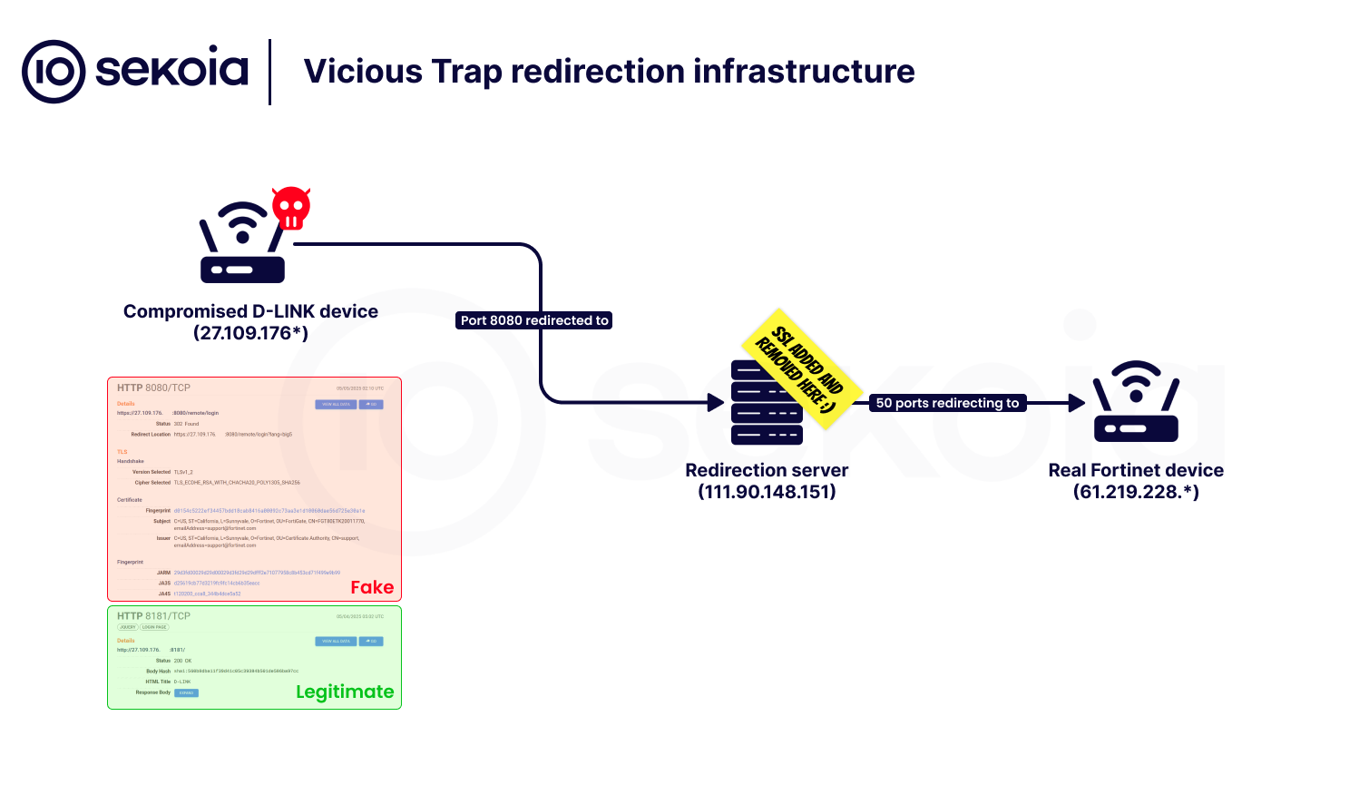 vicioustrap redirection infrastructure