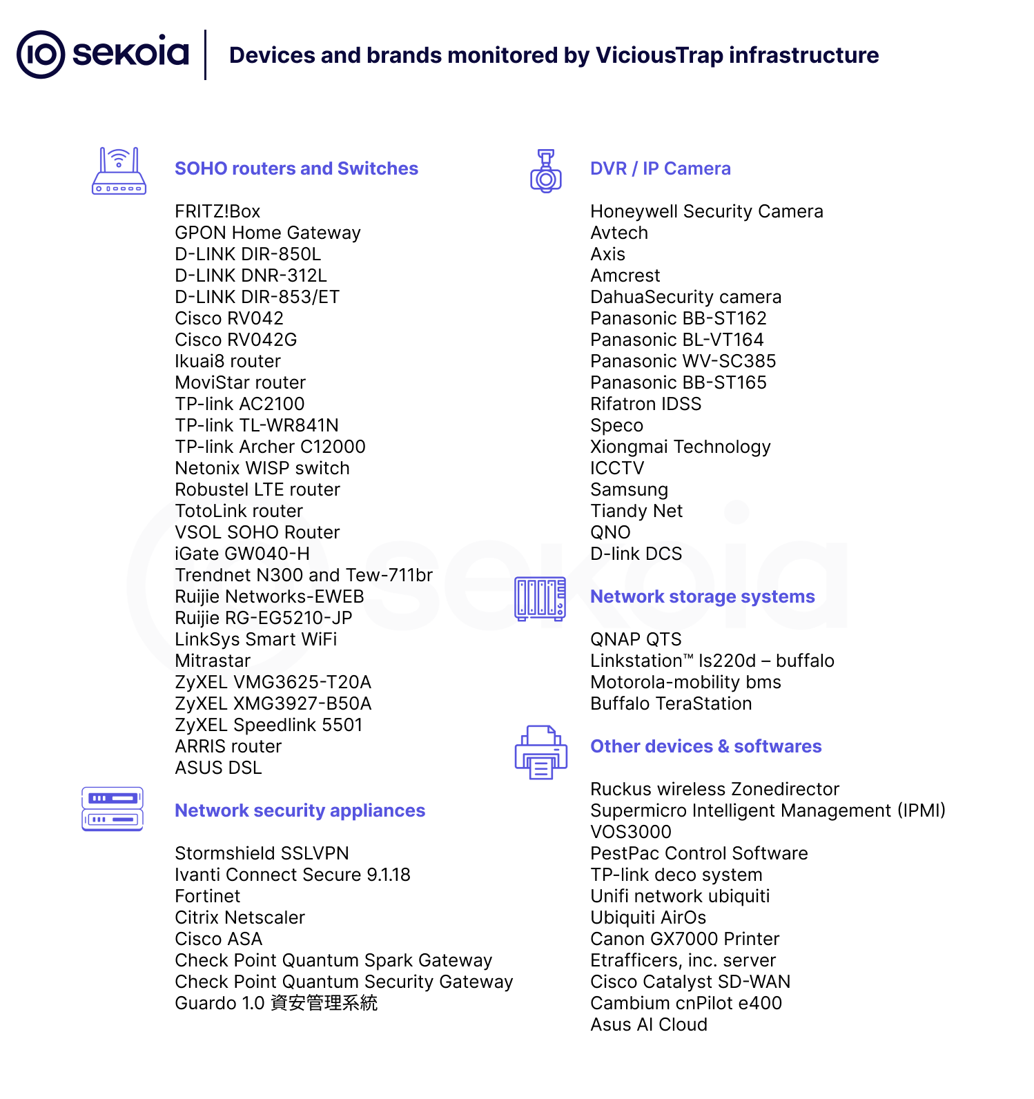 vicioustrap monitored devices and brand