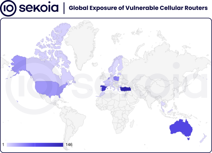 Global exposure of vulnerable cellular routers.