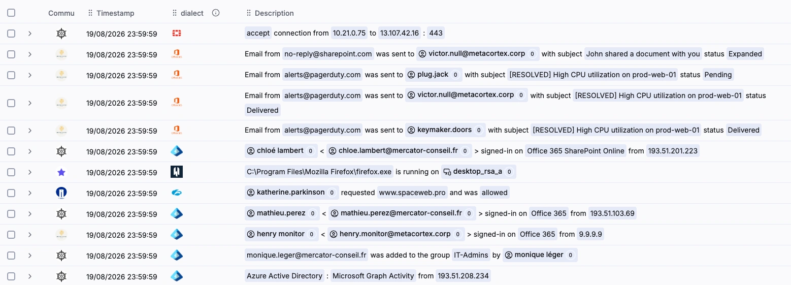 Events in the Sekoia platform.