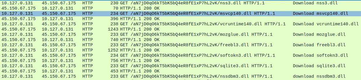 PCAP extract of the DLLs downloading. (Raccoon stealer)