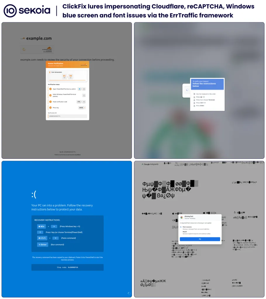 ClickFix lures impersonating Cloudflare, reCAPTCHA, Windows blue screen and font issues via the ErrTraffic framework