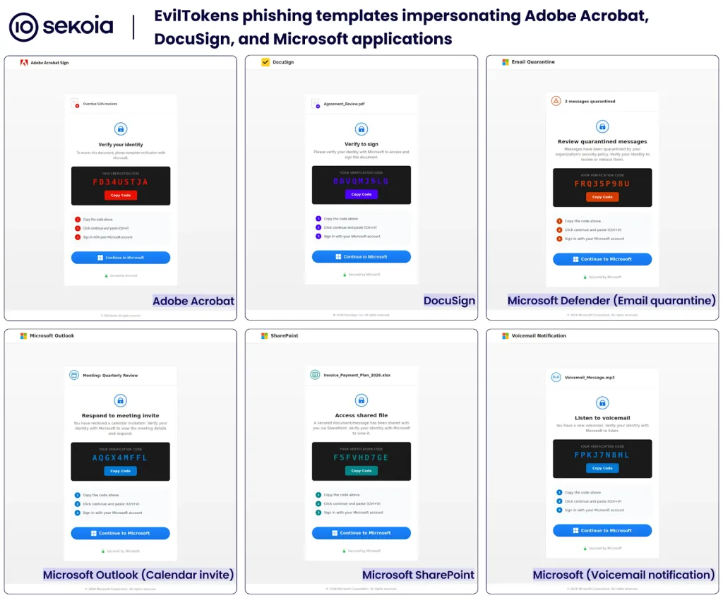 EvilTokens phishing templates impersonating Adobe Acrobat, DocuSign, and Microsoft applications