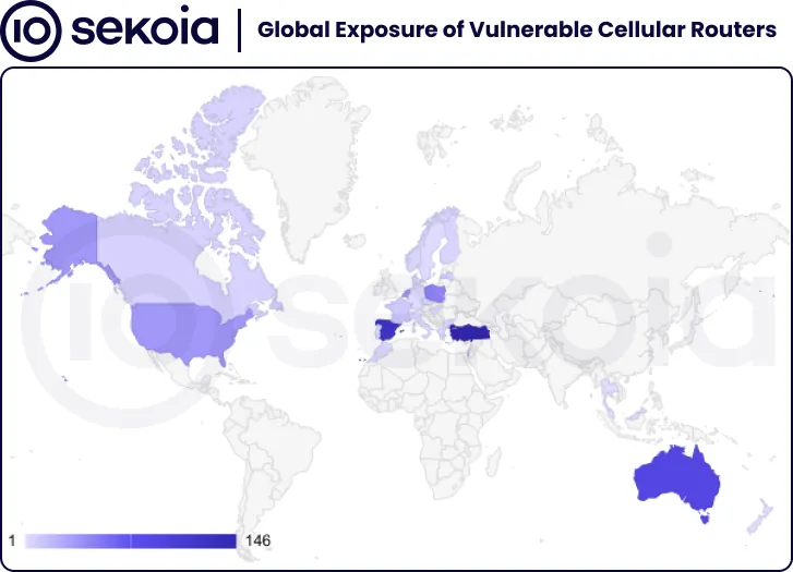Global exposure of vulnerable cellular routers.